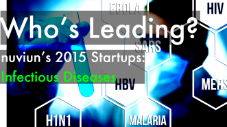 Top 2015 Startups: Infectious Disease
